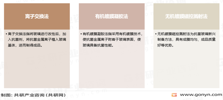 抗菌玻璃制备方法