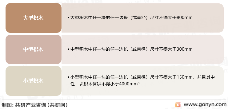 积木分类
