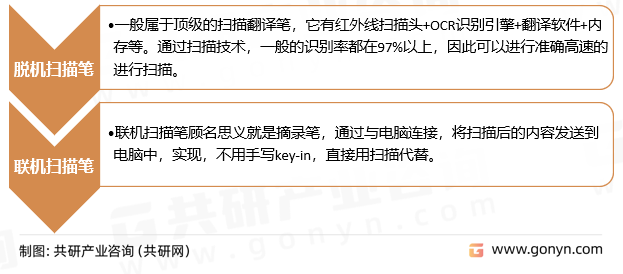 翻译笔分类
