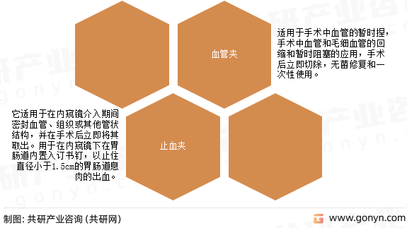 血管夹和止血夹区别