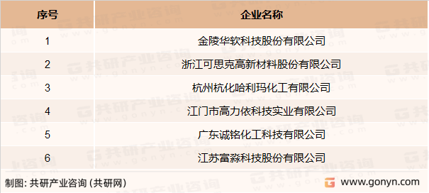 中国干强剂行业主要企业
