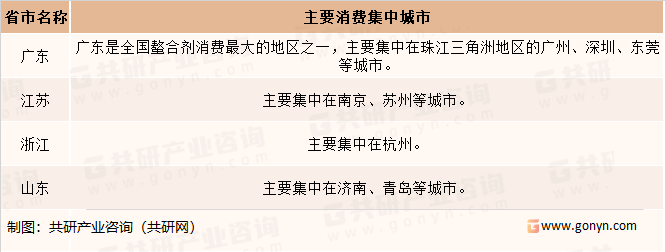 中国螯合剂的主要消费区域分布