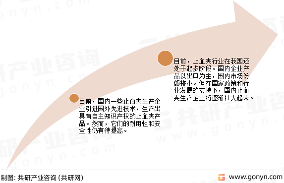 止血夹发展趋势