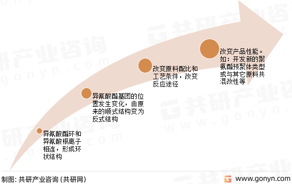 ADC发泡剂发展趋势