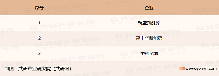 我国微晶石墨市场主要布局企业