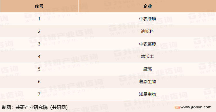 全球微生态制剂行业主要企业