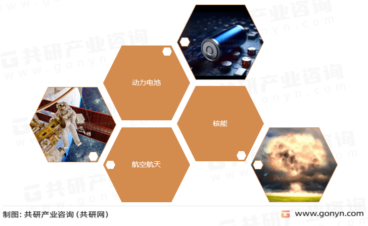 微晶石墨主要应用领域