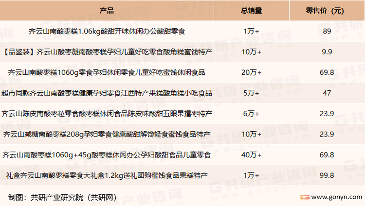江西齐云山食品有限公司南酸枣产品销量及售价统计