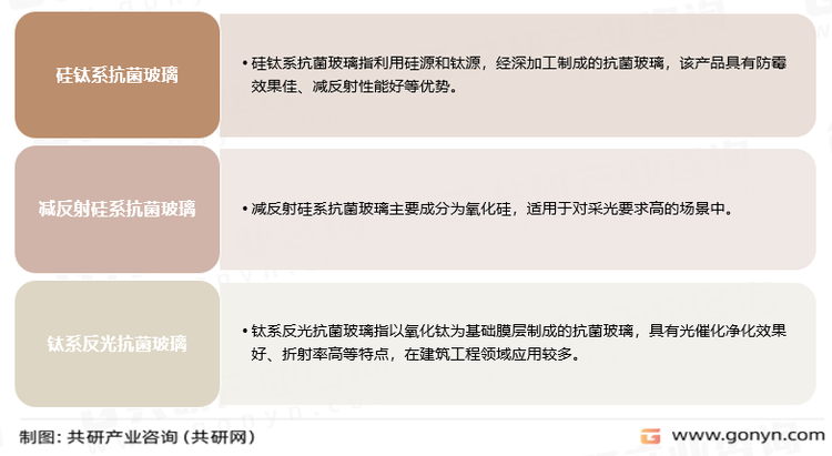 抗菌玻璃分类