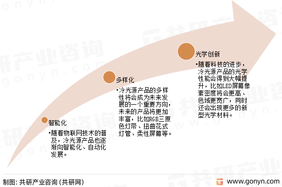 冷光源行业发展前景