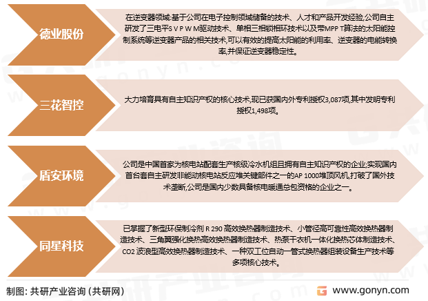 制冷系统市场上主要企业技术优势