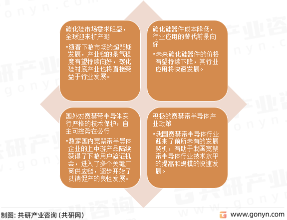 碳化硅衬底行业发展前景