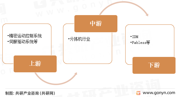 分拣机产业链