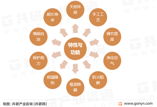 硅藻泥的特性与功能
