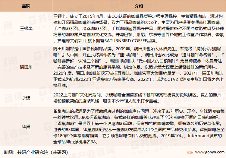 我国预包装咖啡市场主要品牌介绍