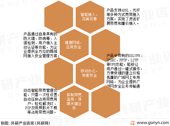 安全网关功能特点