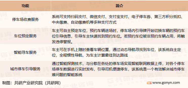 智慧停车功能