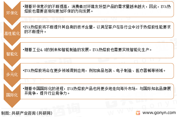 EVA热熔胶发展趋势