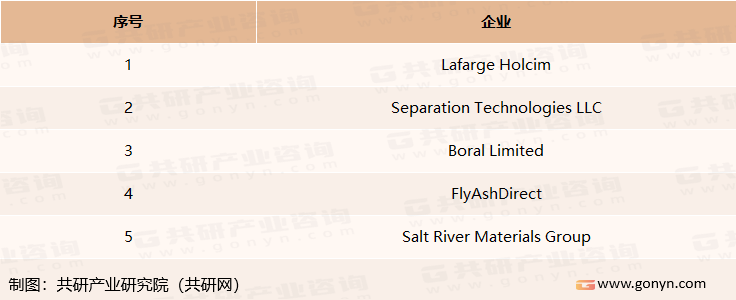 全球F级粉煤灰生产企业