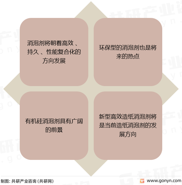 消泡剂发展趋势