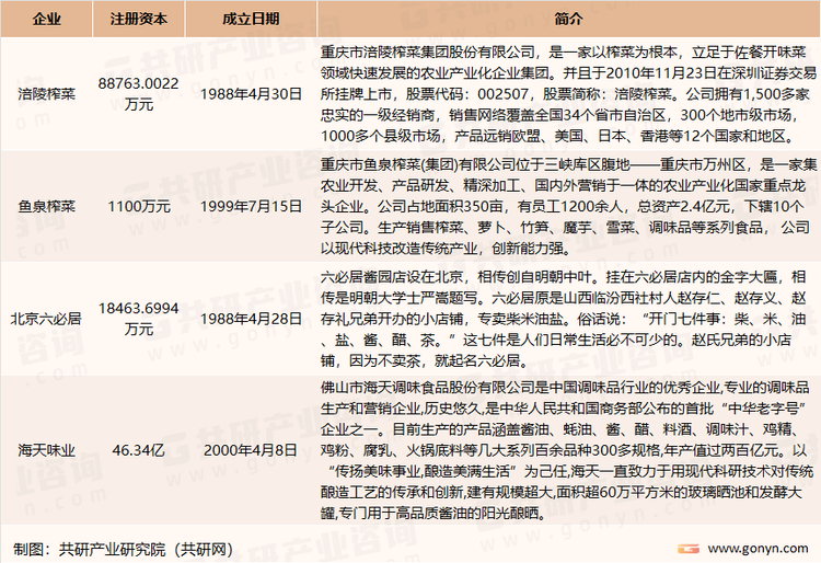 我国酱腌菜市场头部企业介绍