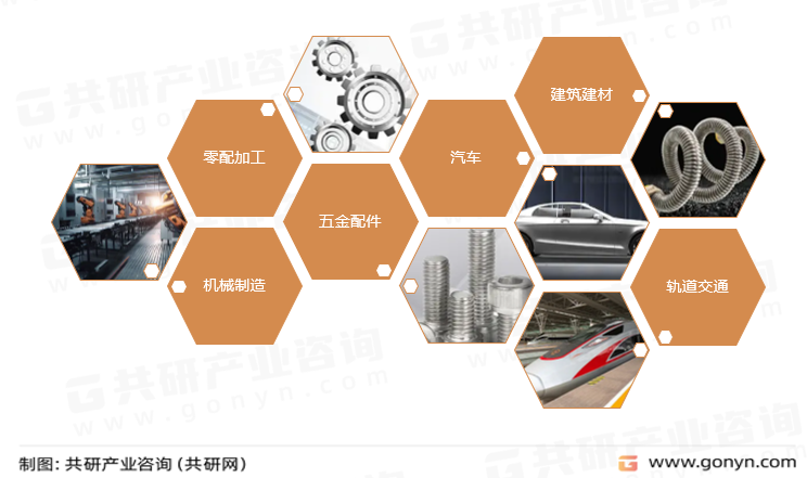 酸洗板主要应用领域