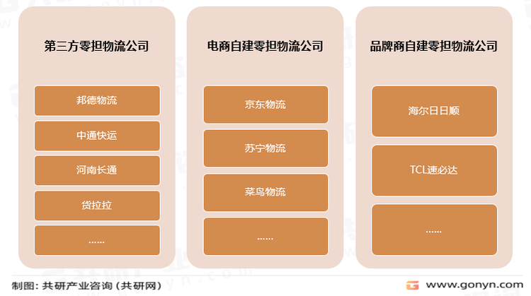 零担物流市场主要企业