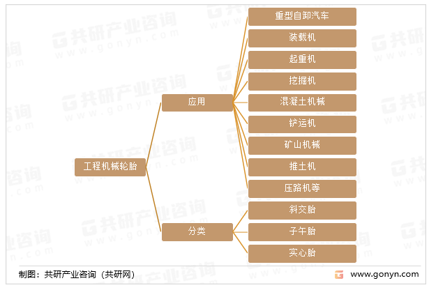 工程机械轮胎分类及应用