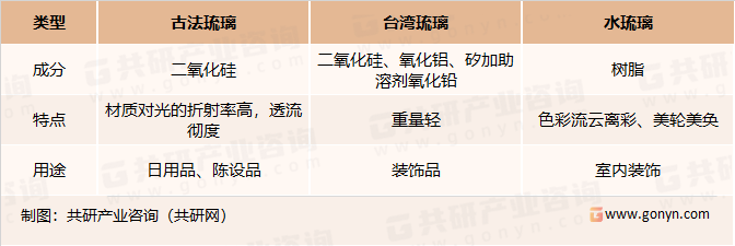 琉璃类型