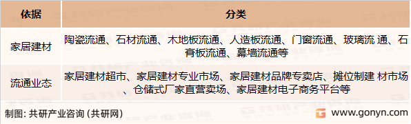 家居建材流通行业的分类