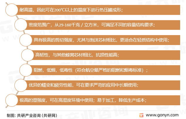 芳纶蜂窝的优点