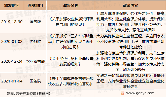 动物育种相关政策
