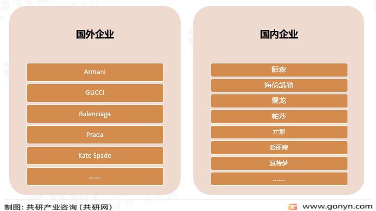我国眼镜架行业主要参与者