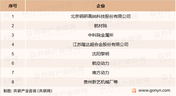 铸造高温合金主要企业