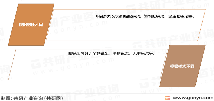 眼镜架分类
