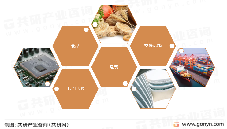 彩涂铝材主要应用领域