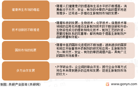 生脉制剂发展趋势