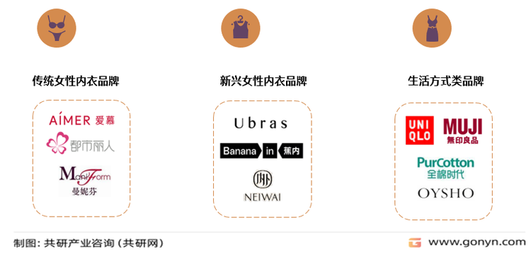 中国女性内衣主要品牌商