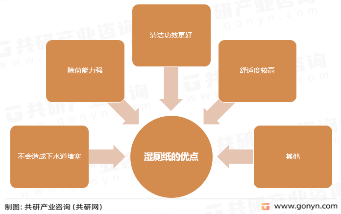 湿厕纸的优点