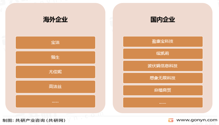 我国卫生棉市场主要品牌