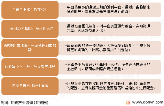 P2P借贷行业发展趋势