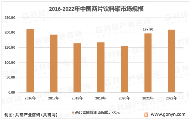 2016-2022年中国两片饮料罐市场规模