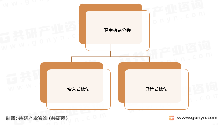 卫生棉条分类