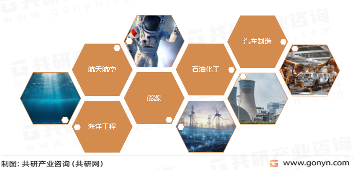 特种不锈钢主要应用领域