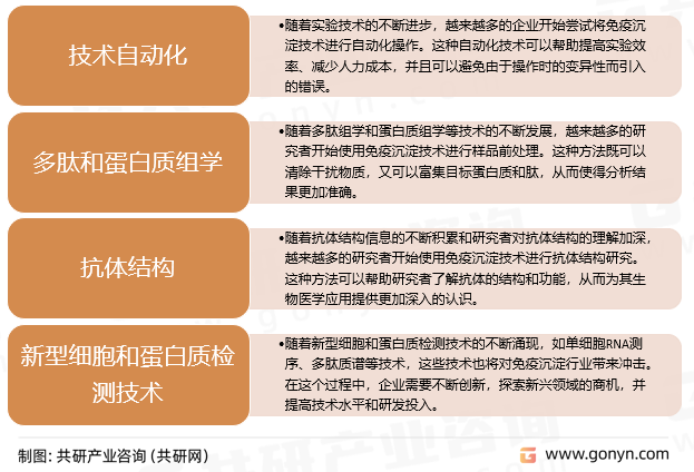 免疫沉淀发展趋势