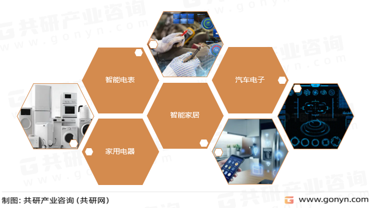 EEPROM主要应用领域