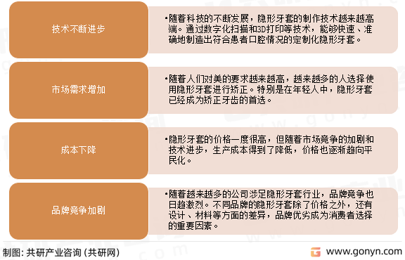 隐形牙套行业发展趋势