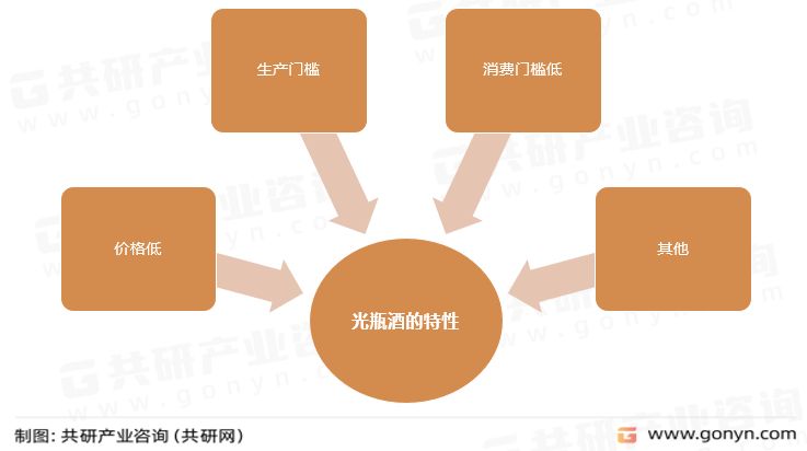 光瓶酒的特性