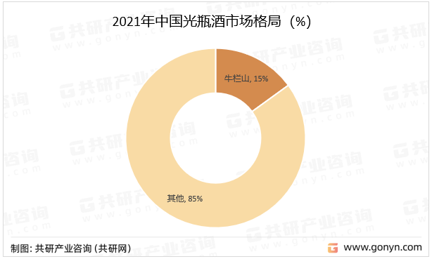 2021年中国光瓶酒市场格局