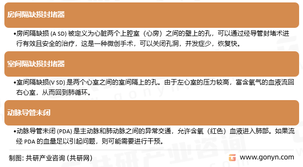 心脏封堵器的类型